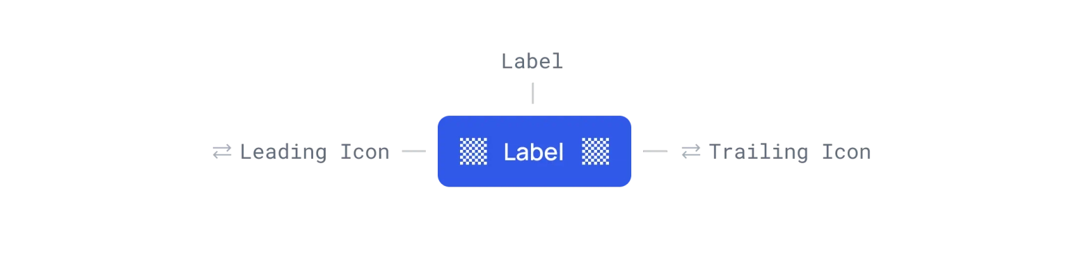 Button anatomy