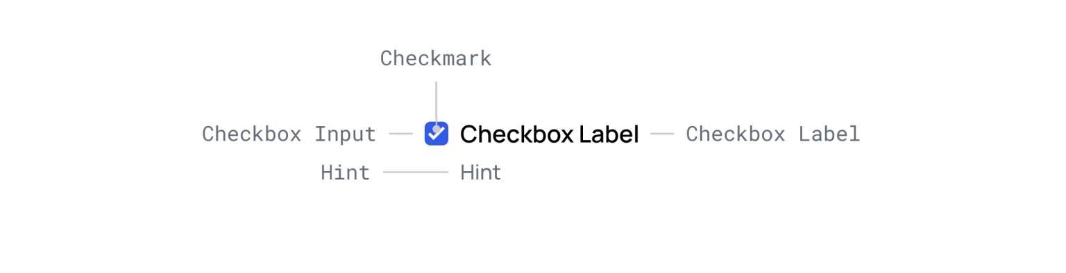 Checkbox anatomy