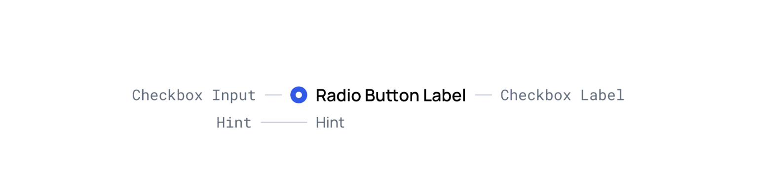 Radio Button anatomy