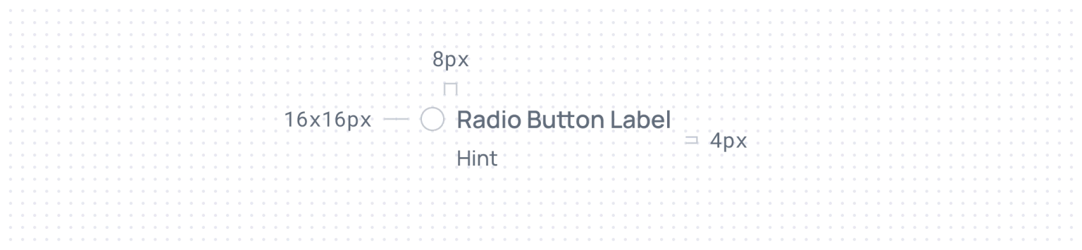 Radio Button sizes