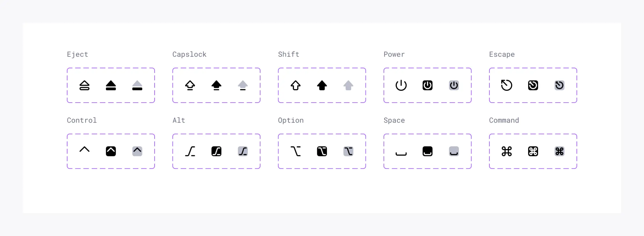 Keyboard icon set in Universal Icon Set in Figma. A set of keyboard key symbols grouped by Eject, Capslock, Shift, Power, Escape, Control, Alt, Option, Space, and Command. Each group shows different variations of the symbols.