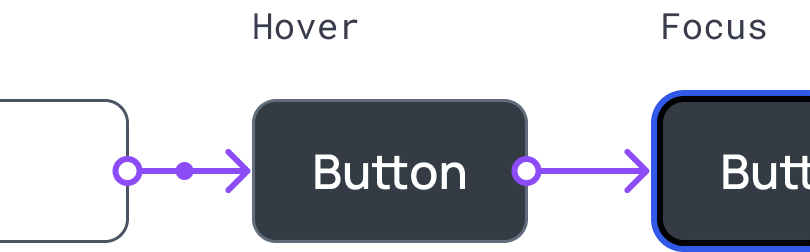 Hover and focus states of the button component